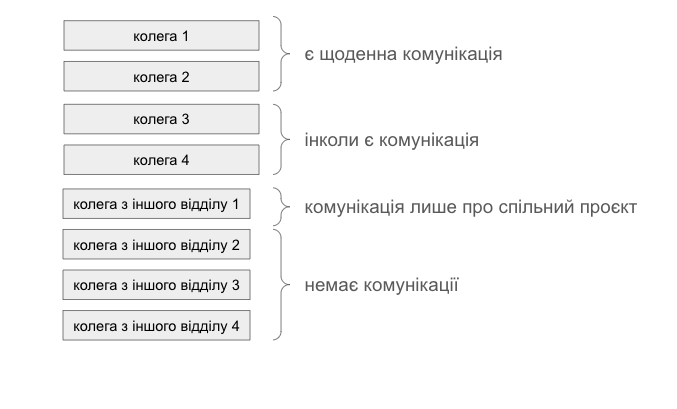 про ВНУТРІШНІЙ НЕТВОРКІНГ для РОЗВИТКУ КАРʼЄРИ