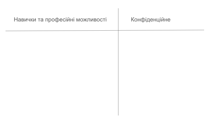 КОРИСНІ ВПРАВИ для РОЗВИТКУ КАРʼЄРИ
