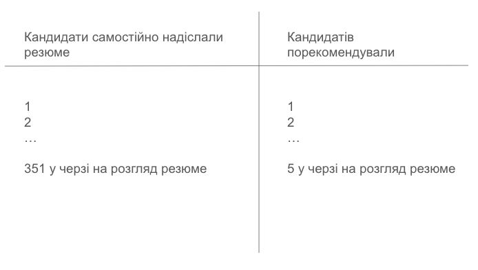 1000 ДОЛАРІВ за РЕКОМЕНДАЦІЮ КАНДИДАТА