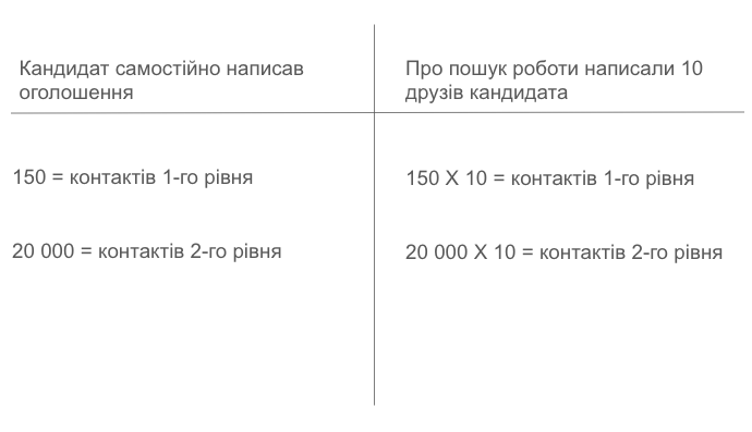 про ПОШУК РОБОТИ у СОЦІАЛЬНИХ МЕРЕЖАХ