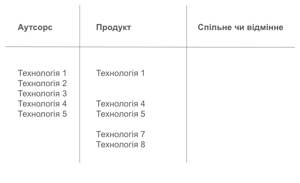 ПЕРЕХІД з АУТСОРСУ у ПРОДУКТОВУ КОМПАНІЮ