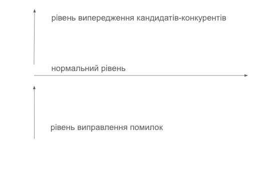 як ШВИДКО ВДОСКОНАЛИТИ АНГЛІЙСЬКУ перед СПІВБЕСІДОЮ