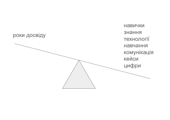 якщо КАНДИДАТУ ВІДМОВИЛИ через РОКИ ДОСВІДУ
