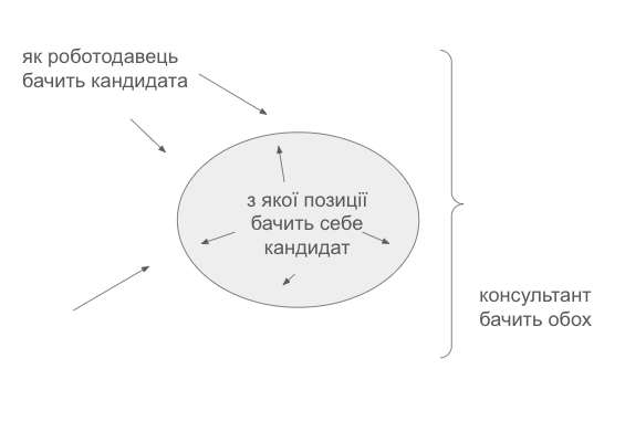 чи ЗНИЖУВАТИ ЗАРПЛАТУ, коли НА РИНКУ ВЕЛИКА КОНКУРЕНЦІЯ