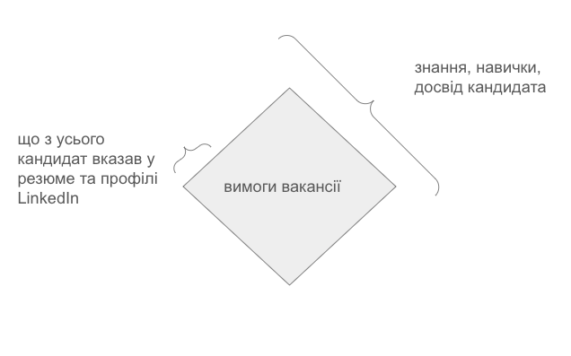 ОНОВЛЕННЯ РОЗДІЛУ з МОВАМИ у РЕЗЮМЕ та LINKEDIN на 2026 рік