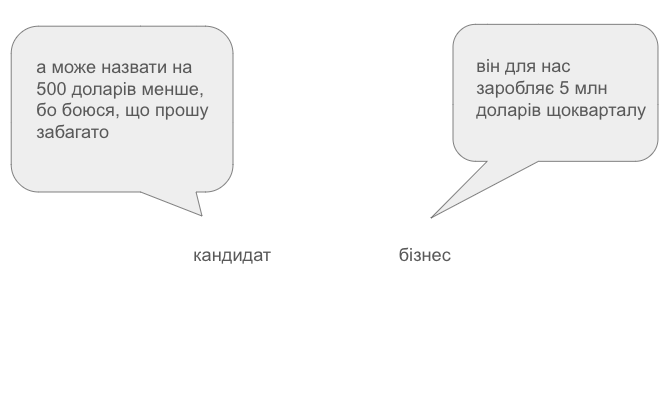 про ГРОШІ