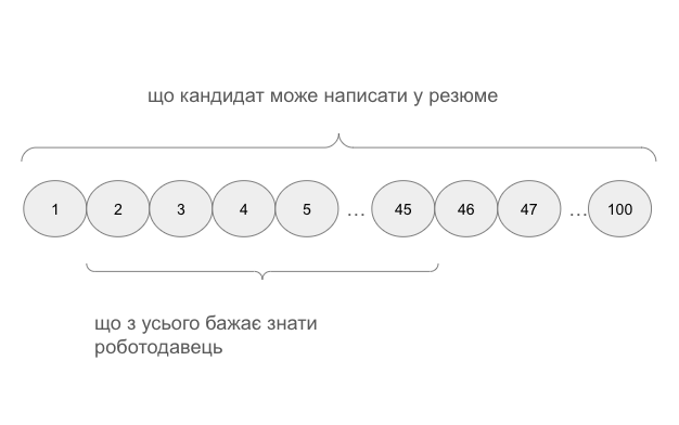 РОЗБІР ШАБЛОНІВ РЕЗЮМЕ з CANVA