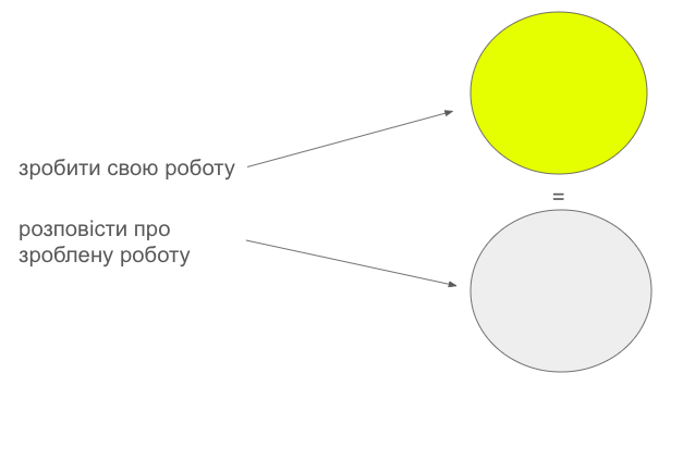 за ЯКИМИ КРИТЕРІЯМИ НАСПРАВДІ СКОРОЧУЮТЬ СПІВРОБІТНИКІВ