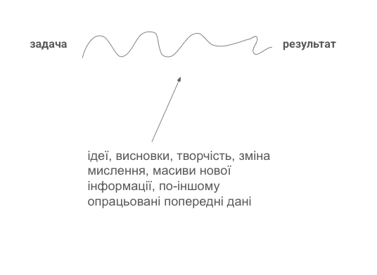 ІДЕЇ для ХОБІ, які ОРІЄНТОВАНІ на КАРʼЄРУ