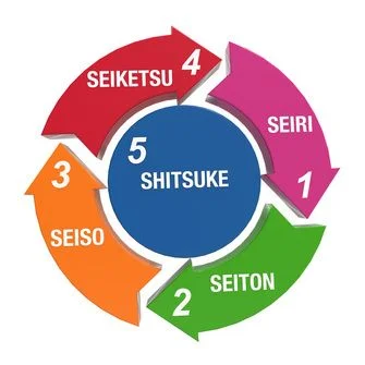 15e2b6ce7ca5656b8b4549dd17cb3825--les-entreprises-kaizen.jpg