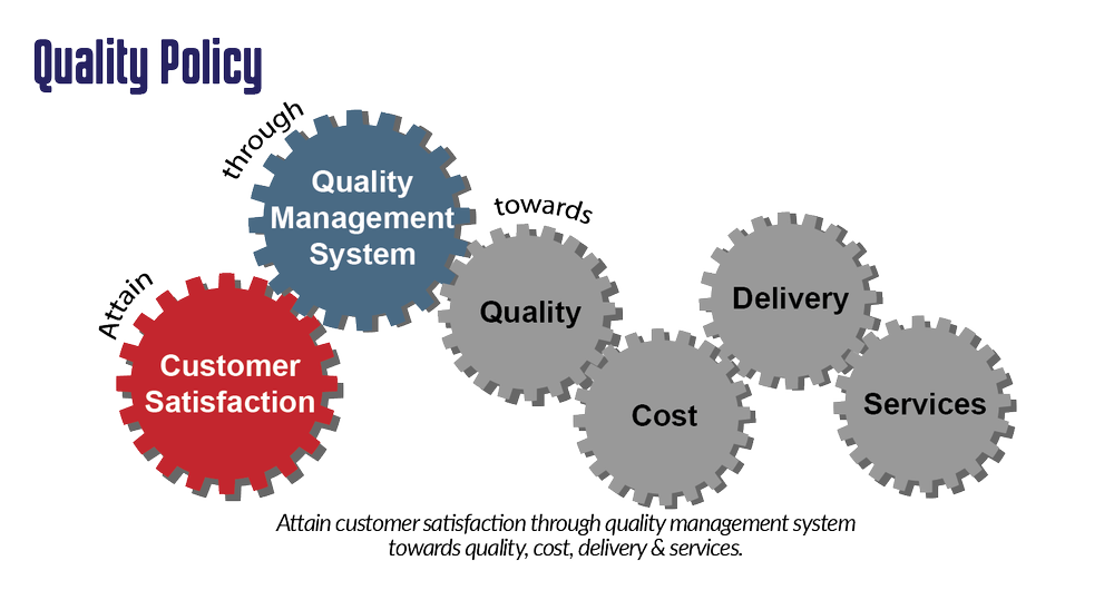Gp Core Values Quality Policy & Core Values - Cheng Hua
