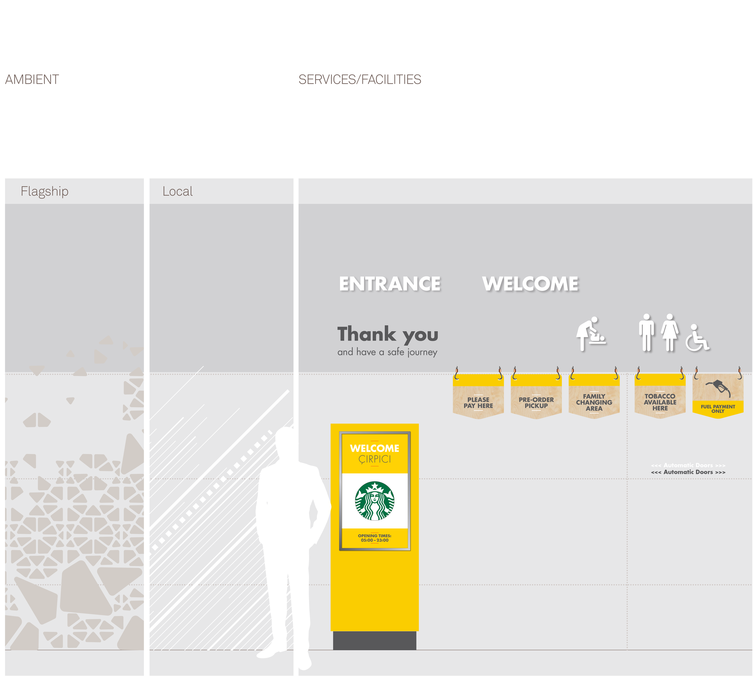 SHELL_SELECT_HowItWorks_Journey_Matrix_AmbientService_02.png