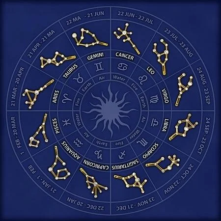 astrology-chart-zodiac-signs-full-birth-star.jpg