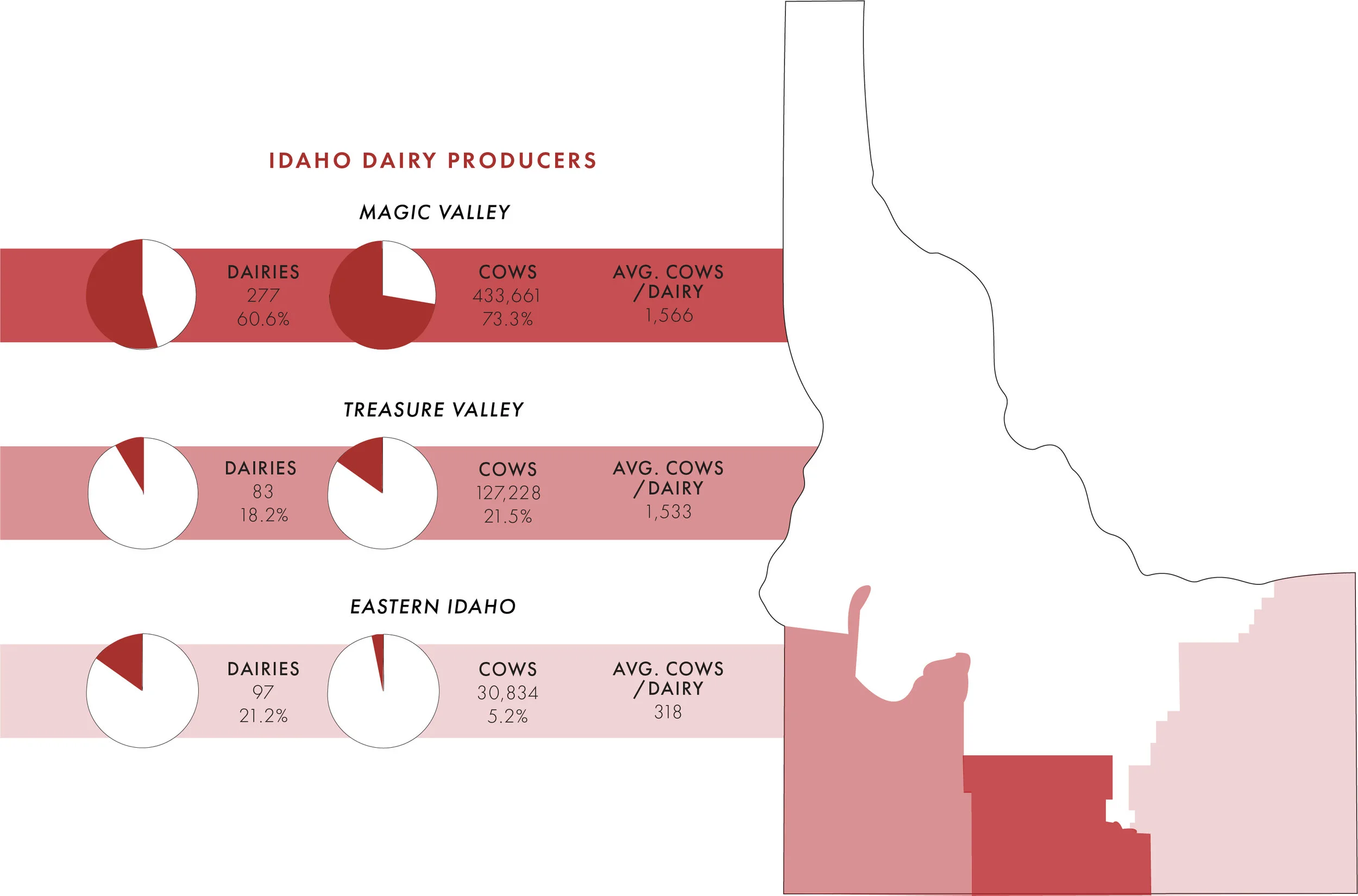 Dairy Producers Infographic.jpg