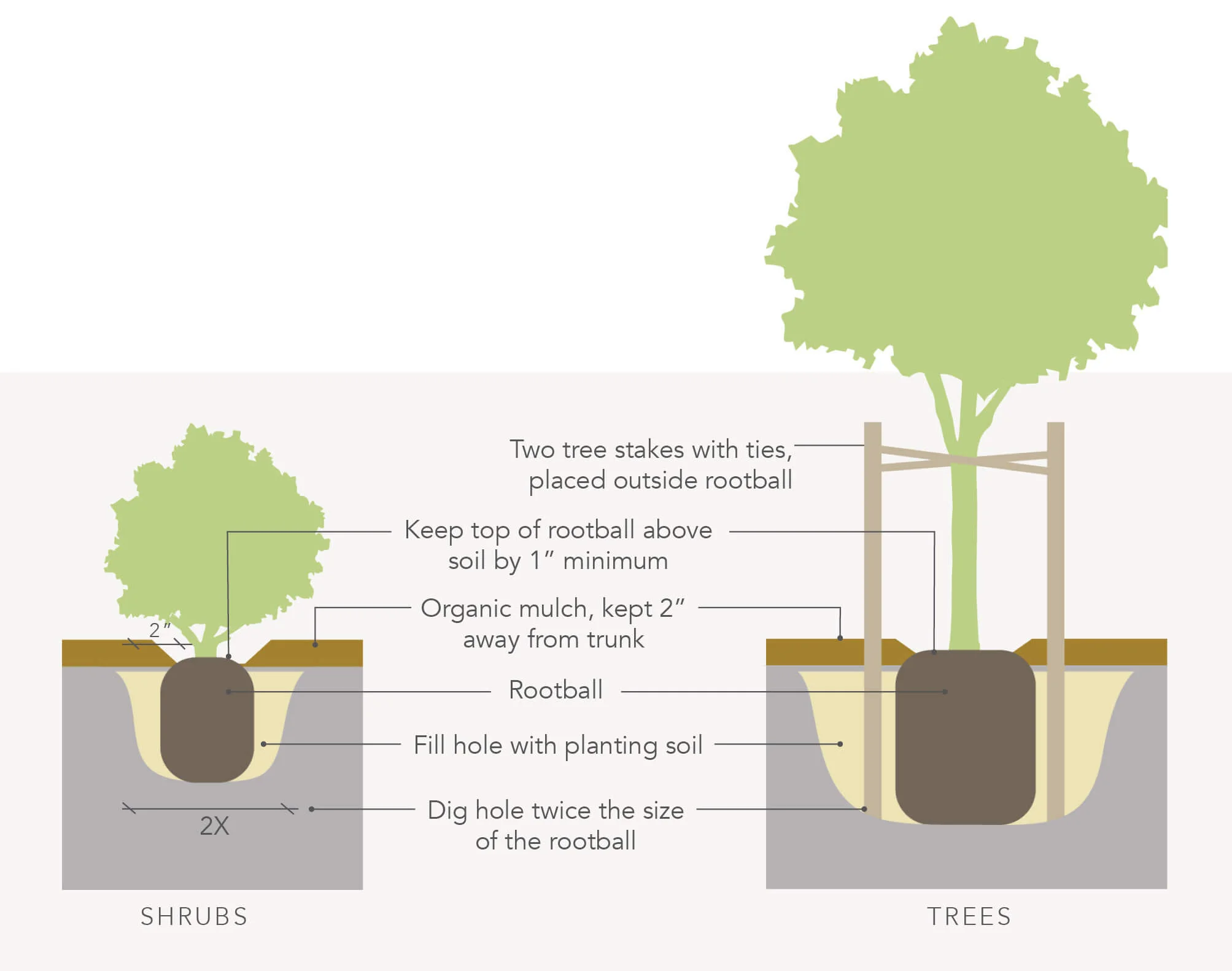 YardKit-Installation-Guide-Tree-Shrub-Diagram.jpg