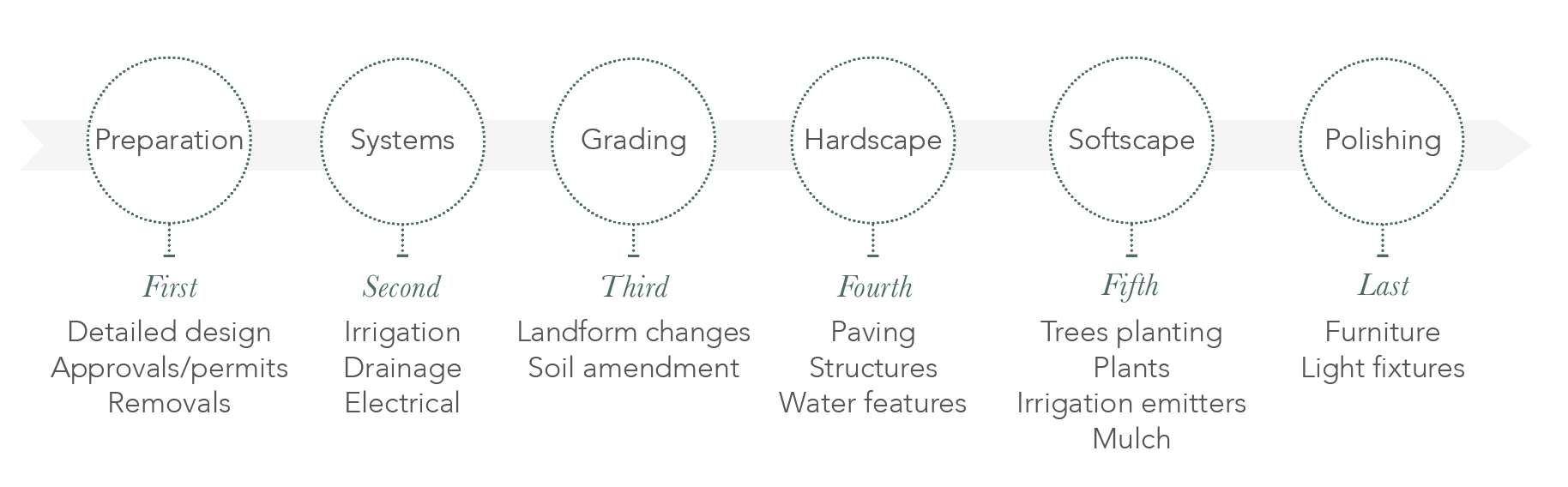 YardKit-Contractor-Help-Landscape-Process.png