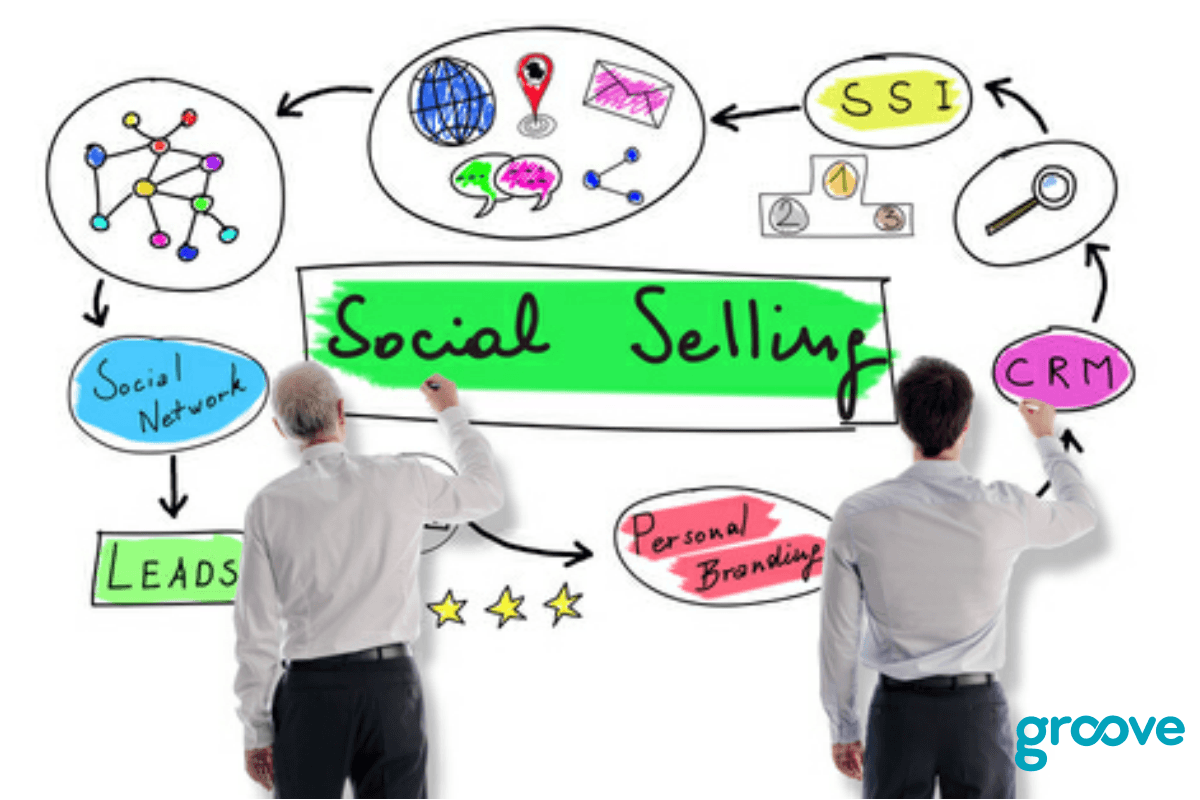 Use-Social-Selling-to-Jumpstart-Your-Sales-Process-Groove-Blog.png