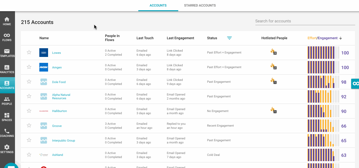 Accounts Page | Groove blog.gif