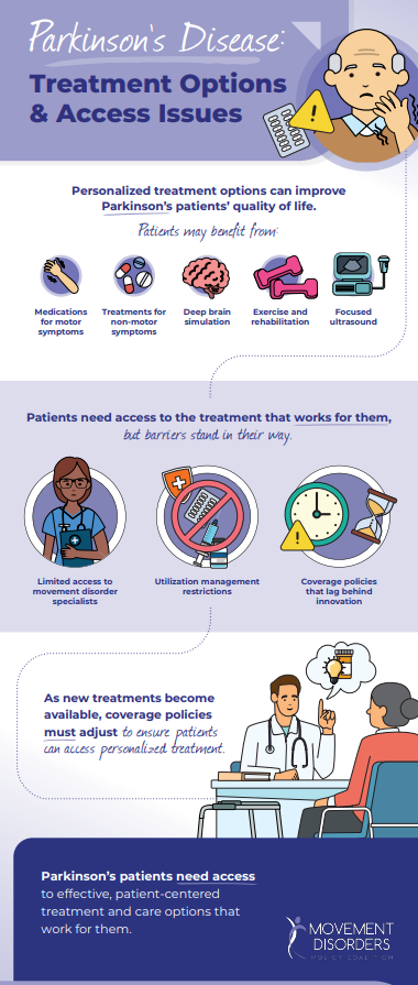 Parkinson’ s Disease: Treatment Options  & Access Issues