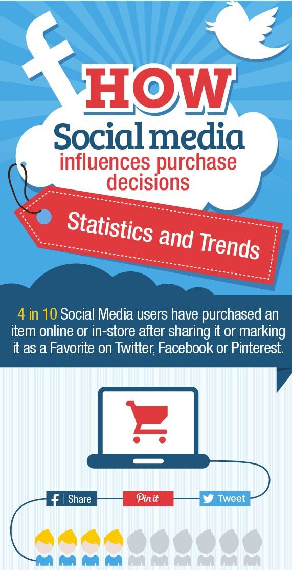Statistics based on 2015 research.