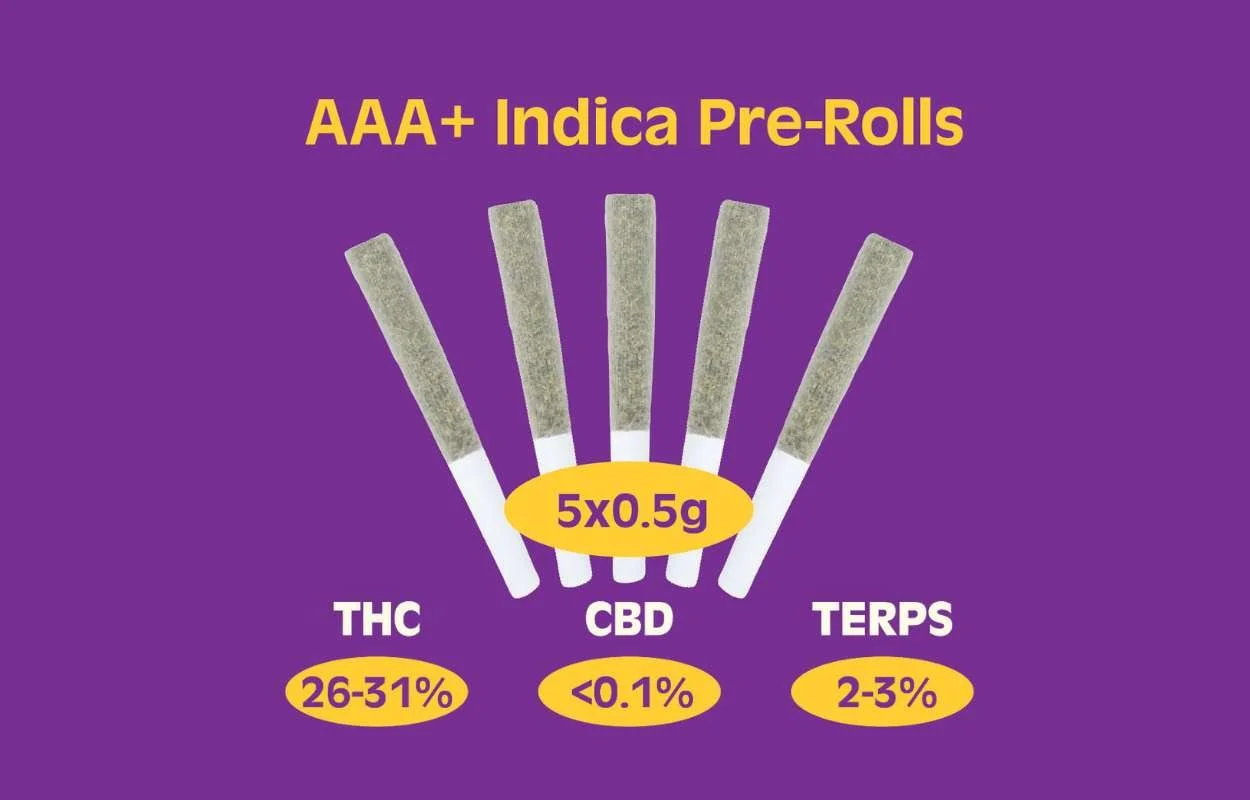 AAA.Indica.StrainCard.jpg