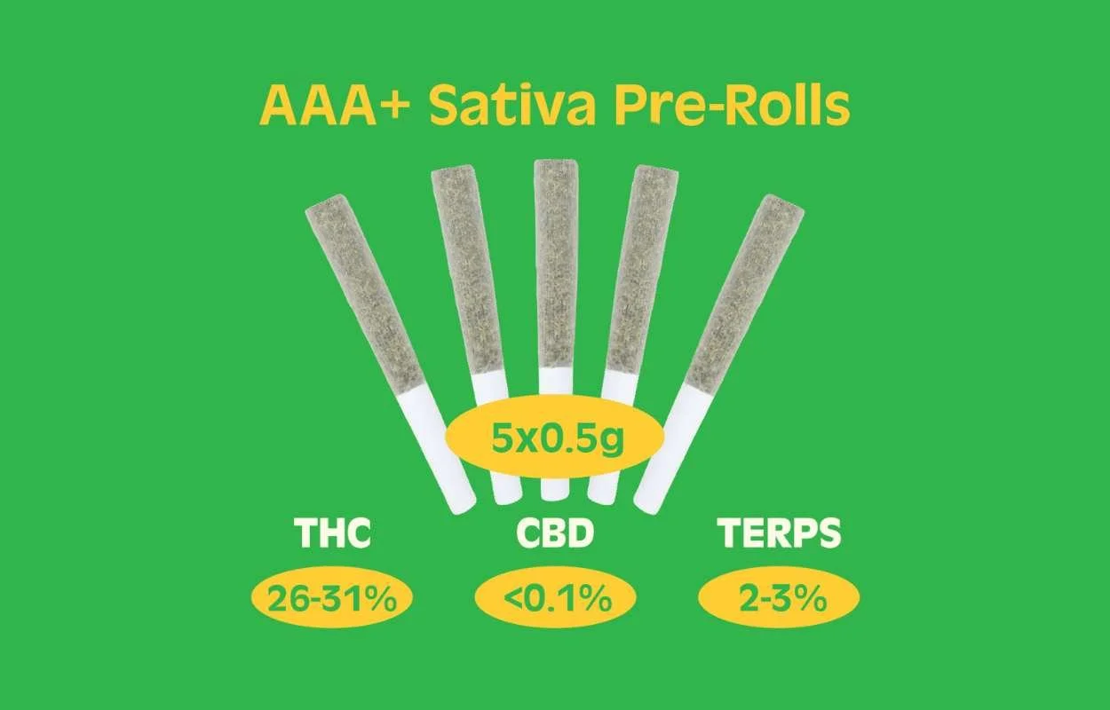 AAA.Sativa Strain Card.jpg