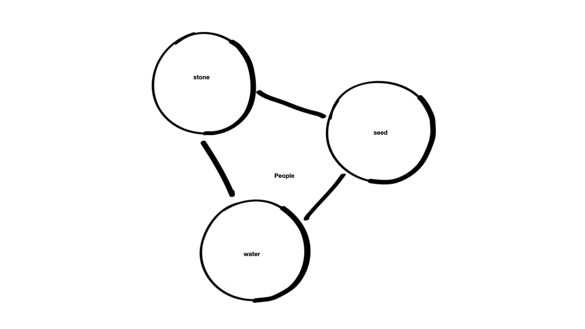 Dunnet Bay Distillers. Drawing meaning from the sands of time