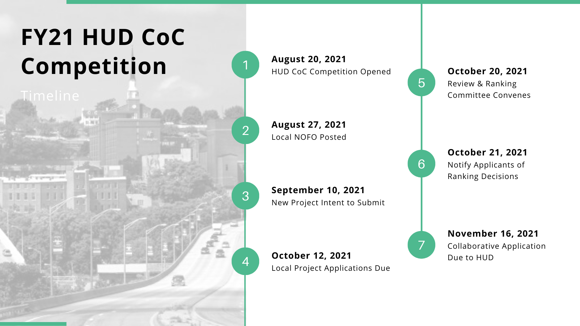 CoC Board Meeting 09.01.2021 (2).png