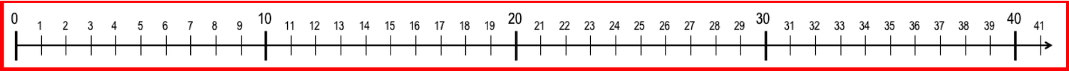 40-cm-number-line.jpg