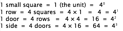 Powers of 4 up to 64.png