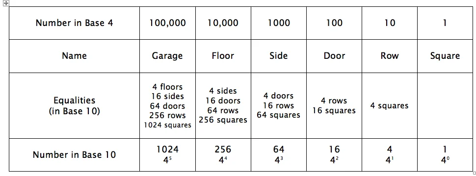 Table for BAse 10 and 4.jpg