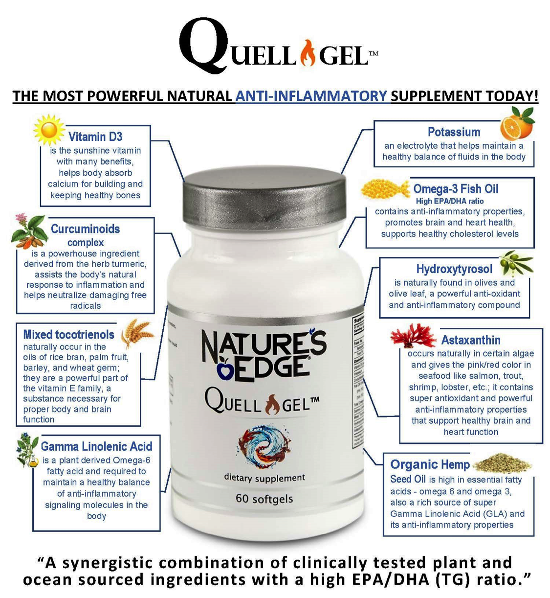 quellgelchart.png