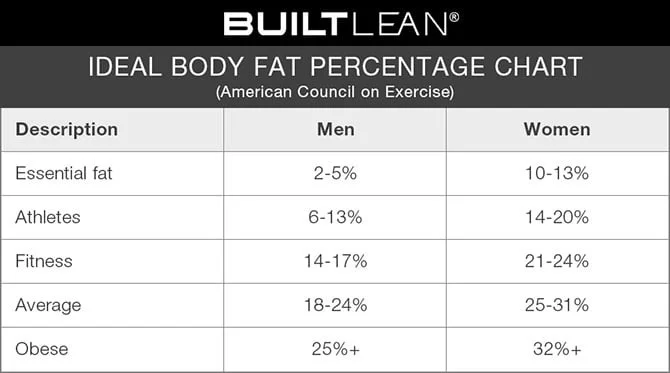 Fat Chart.jpg