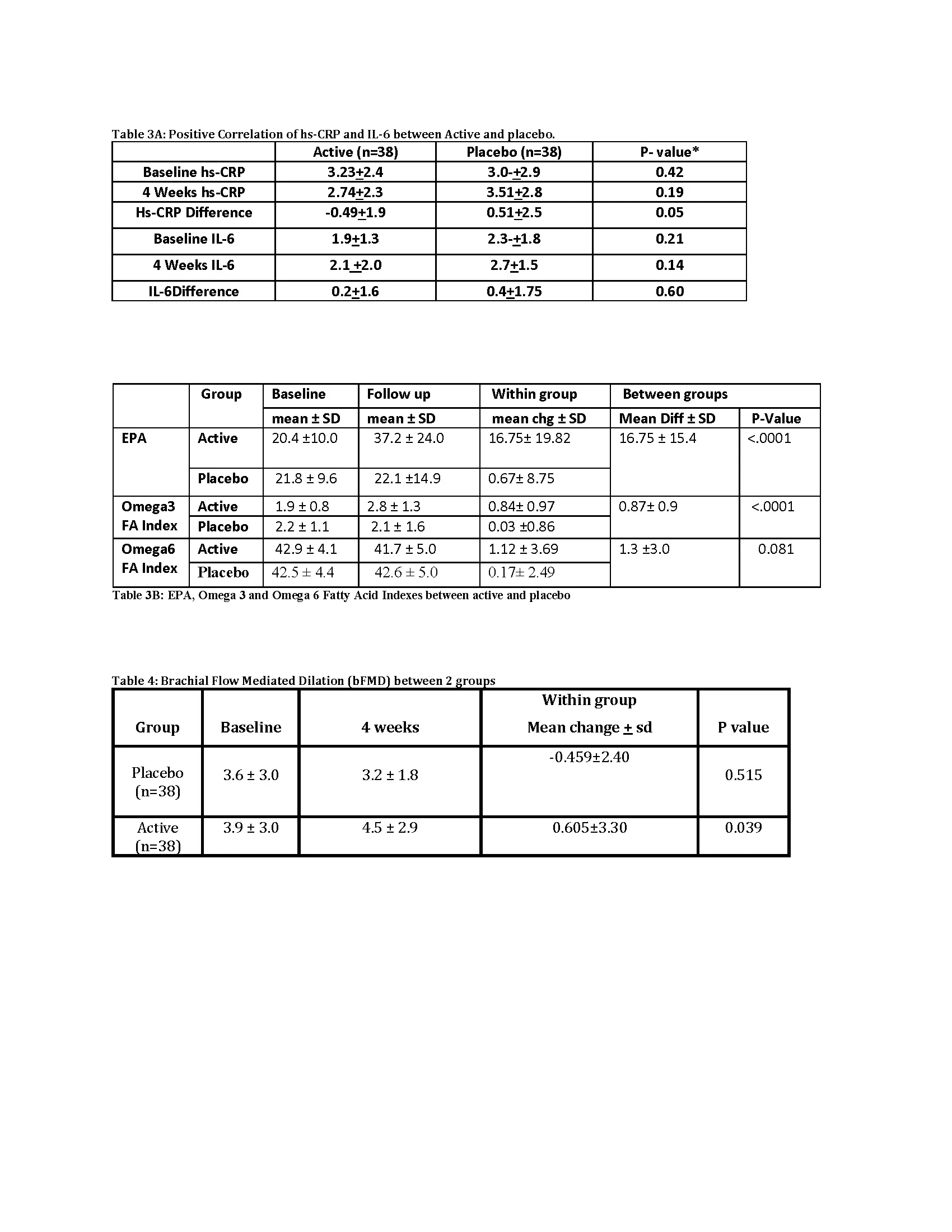 Quell Tables and Graphs_Page_2.jpg