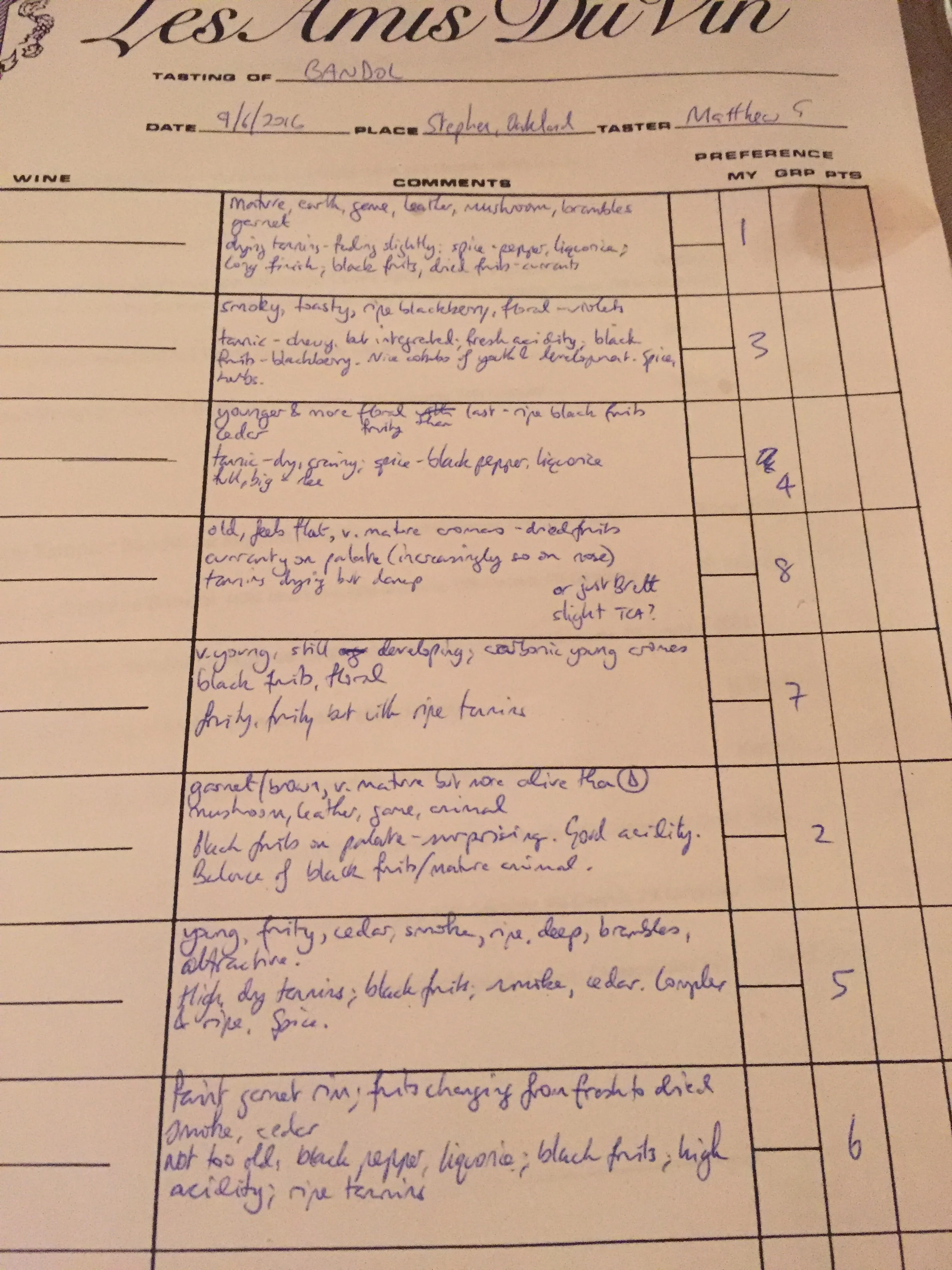 my tasting notes and ranking