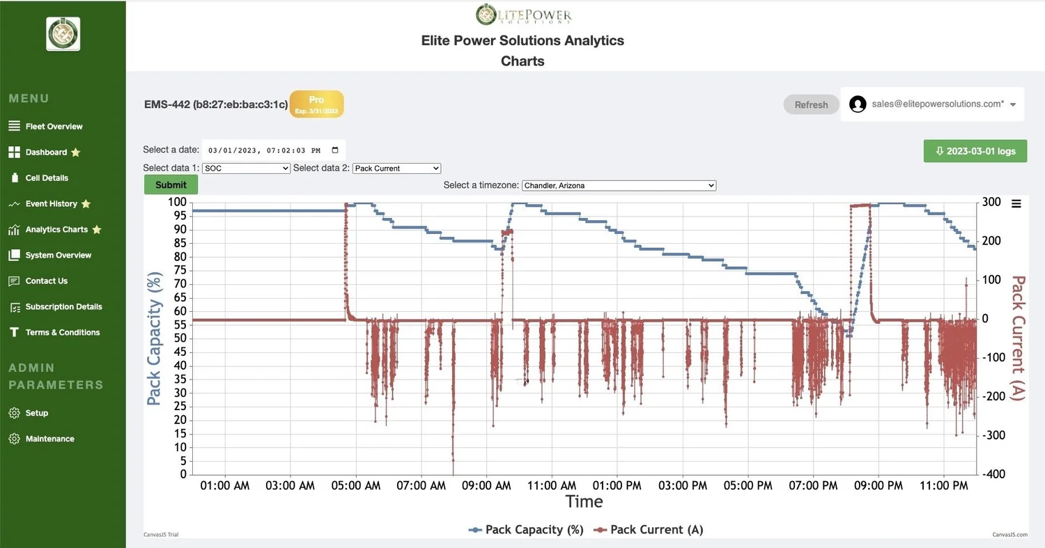 Elite Power Solutions