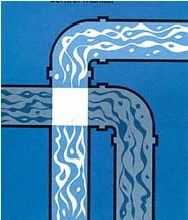 Cross Connection Prevention Program, Civil Utility Engineering Services, Los Angeles, Metropolitan Water District of Southern California (MWD)