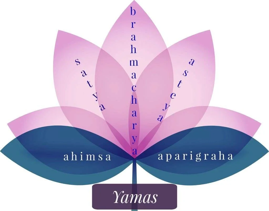 Yamas &amp; Yin