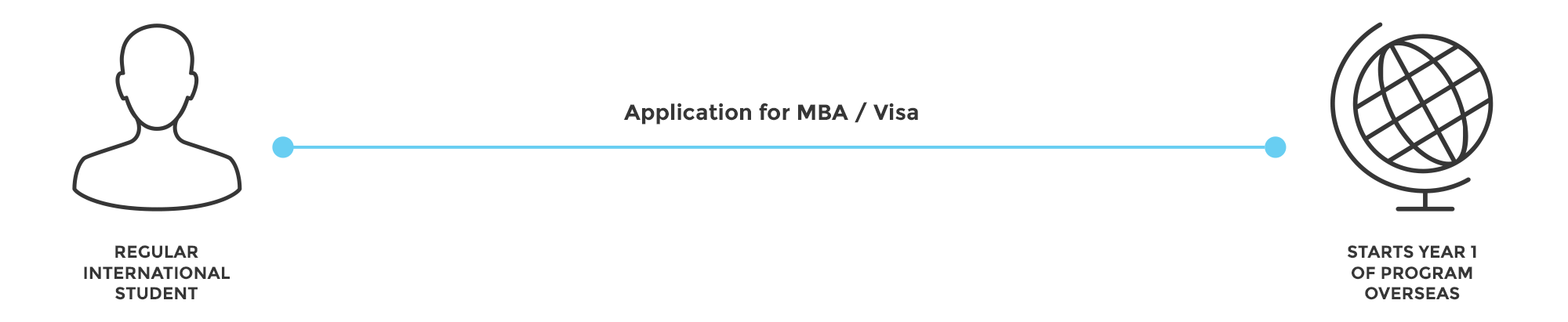 Pathway-Diagram-MBA-1.png