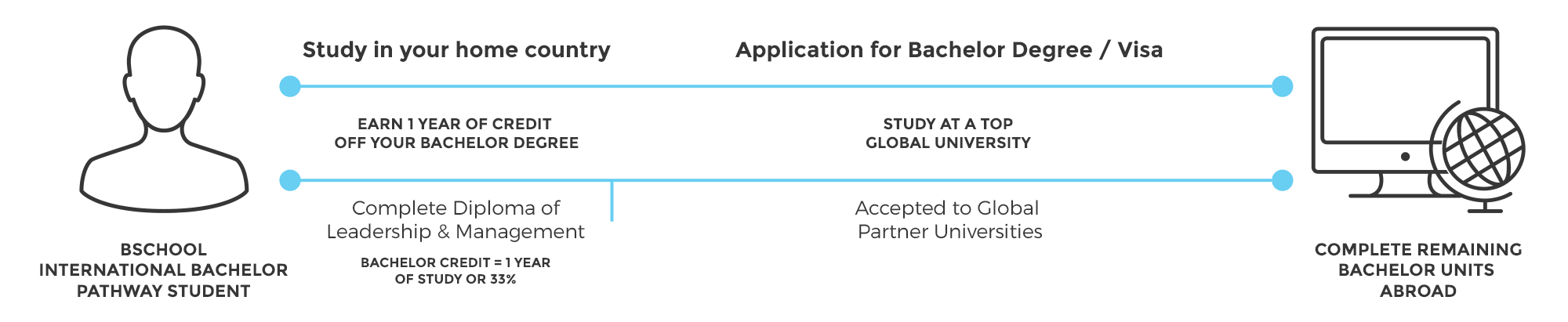 Pathway-Diagram-BACHELOR-2.png