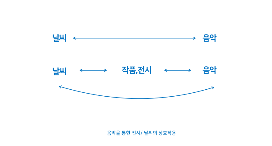 스크린샷 2018-12-23 오후 8.03.03.png