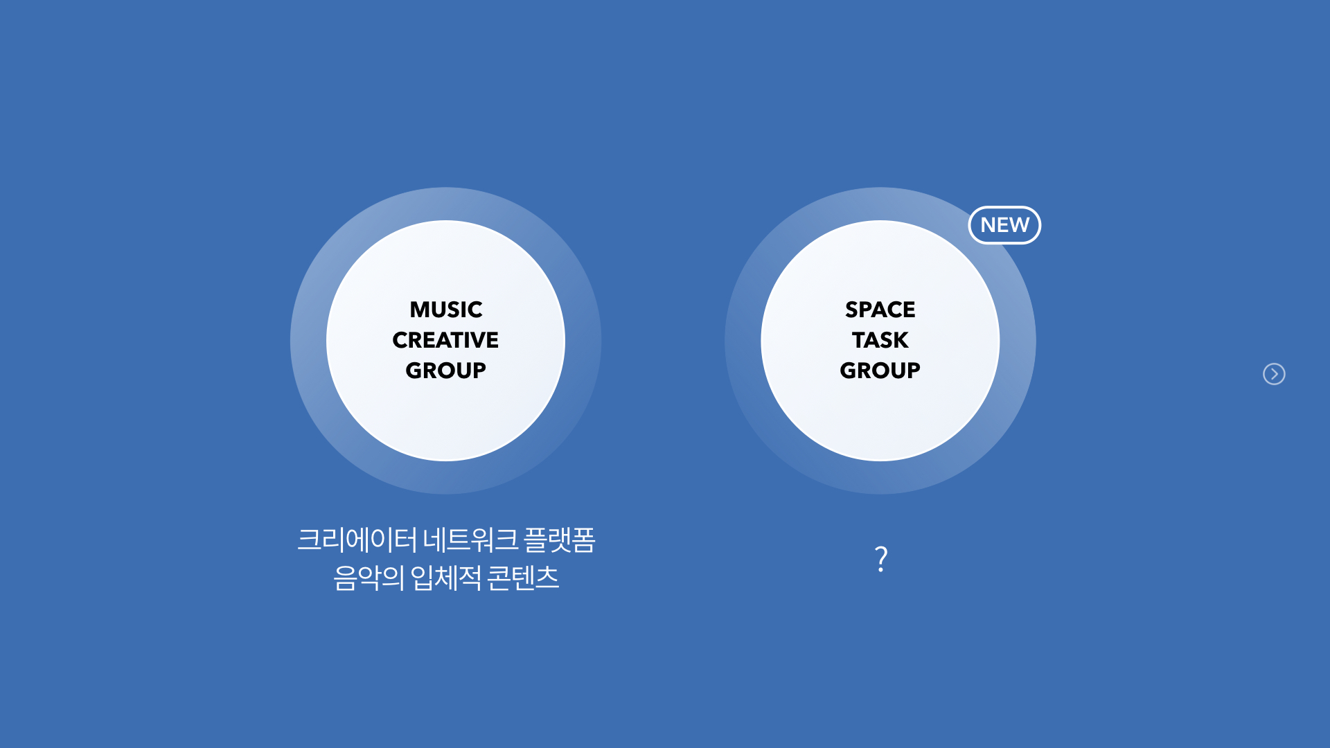 스페이스오디티 1.0, 그리고 베일에 가려진 것 처럼 행동한 비밀 요원 조직