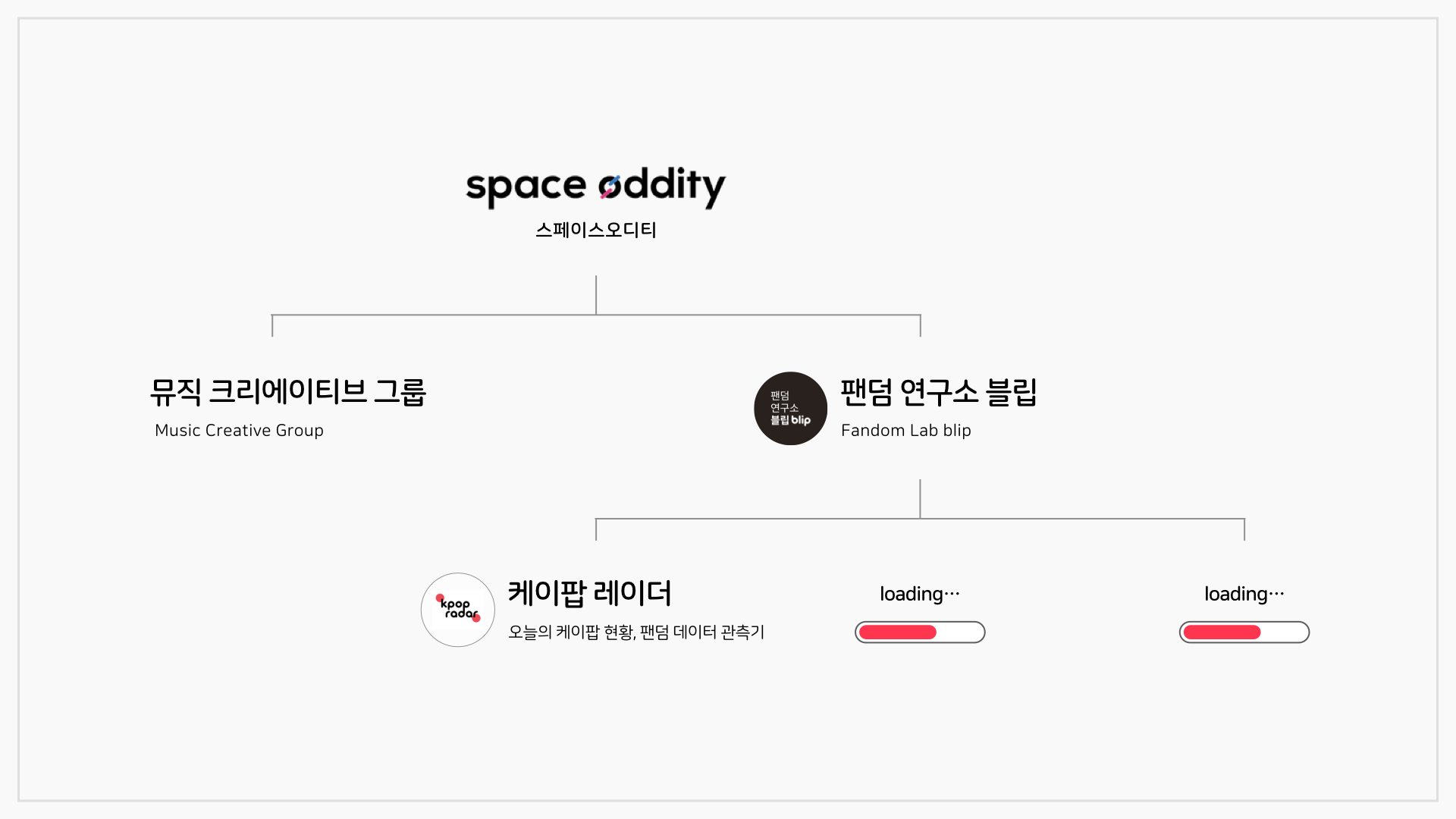 짜잔! 누구도 궁금해 하지 않았지만, 드디어 공개된 스페이스오디티 2.0의 모습