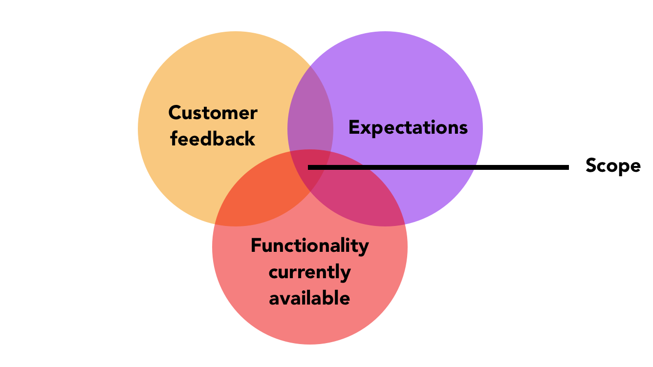 epic venn.png