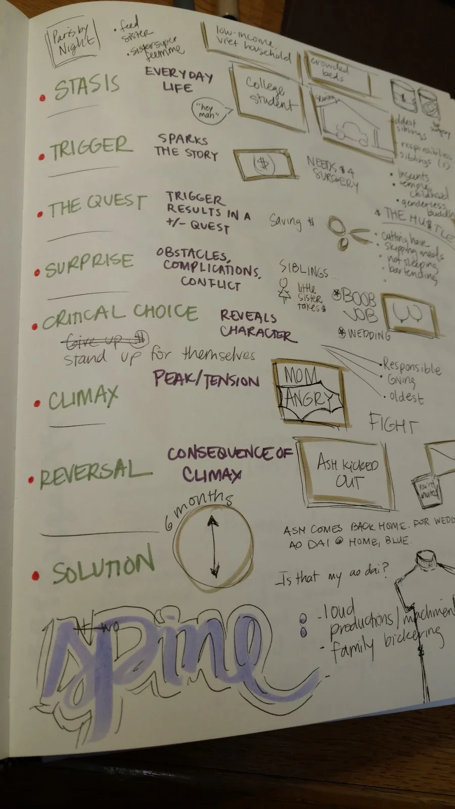 A photo of a notebook page with colorful sketches, doodles, and text.
