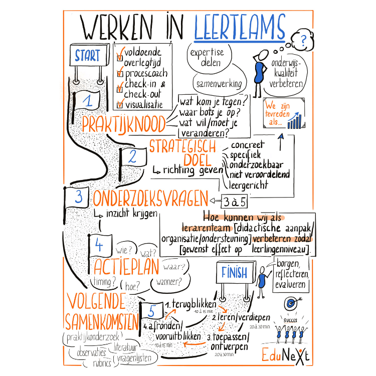 Werken in leerteams A2.png
