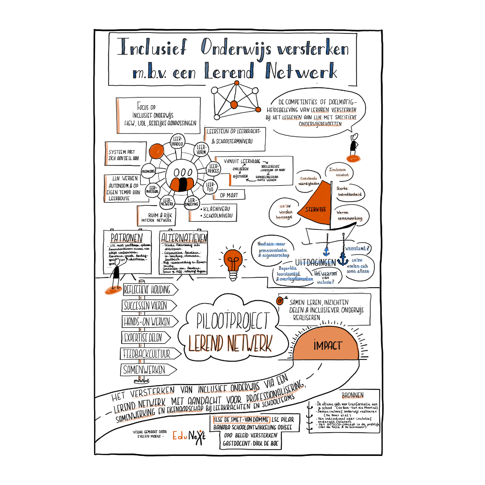 Poster - Inclusief onderwijs versterken