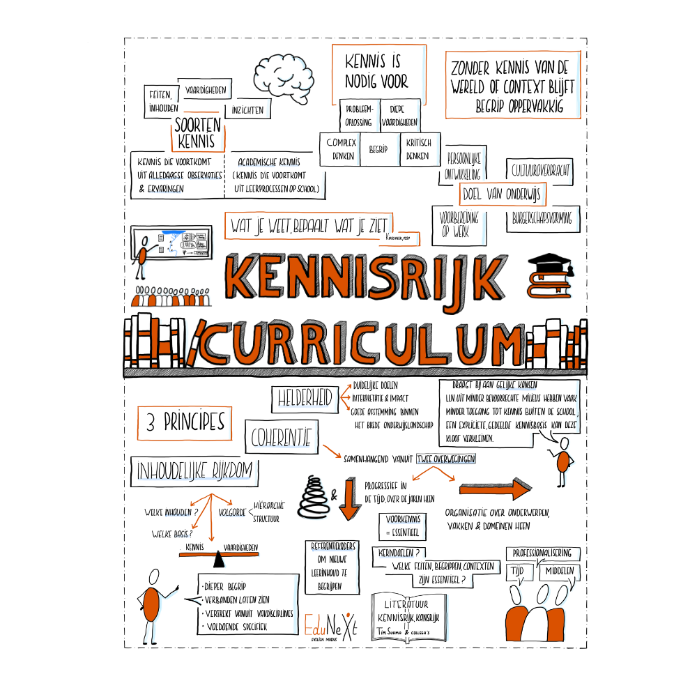 Poster-Kennisrijk Curriculum.png