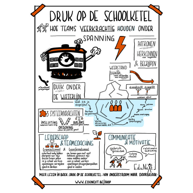 Druk op de schoolketel A2.png