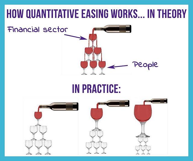 ‪&rdquo;When it became clear that this new money was not reaching all parts of society, action should have been taken. QE could have been used to fund hospitals, schools and social housing&rdquo; - Billy Bragg  #quantitativeeasing #qe -#economics #mo